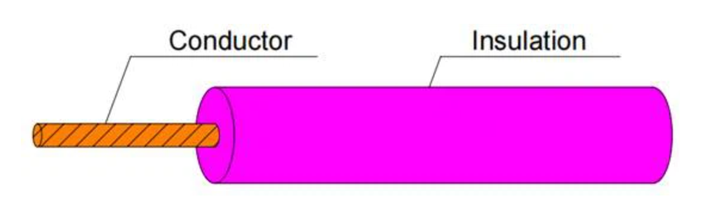 Low Voltage Heat Resistant Automotive Wire Low Voltage Heat Resistant Automotive Wire